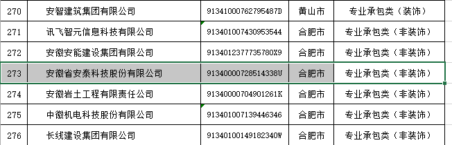 安泰股份荣获 “安徽省优秀建筑业企业”称号-1.png